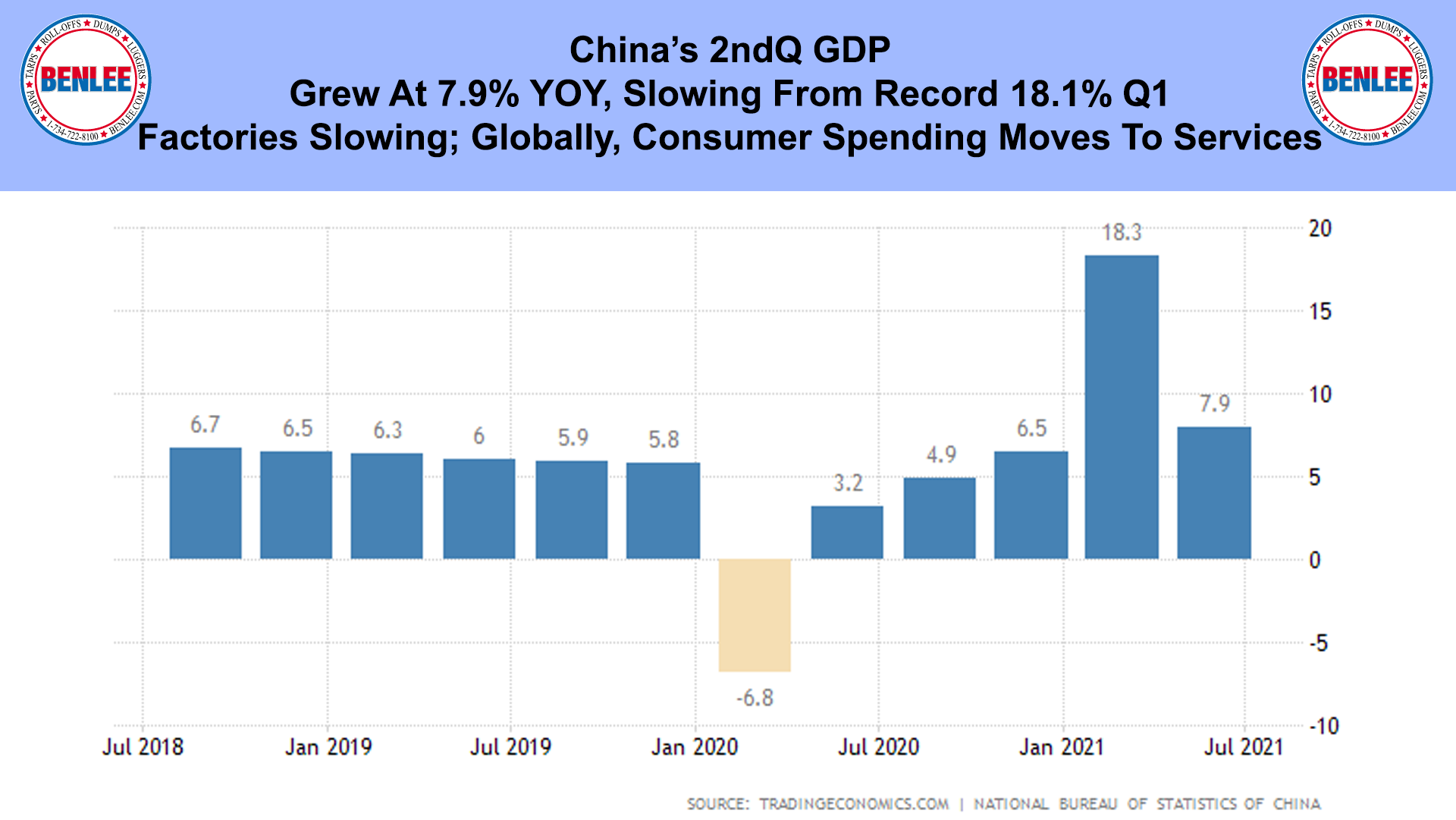 China’s 2ndQ GDP